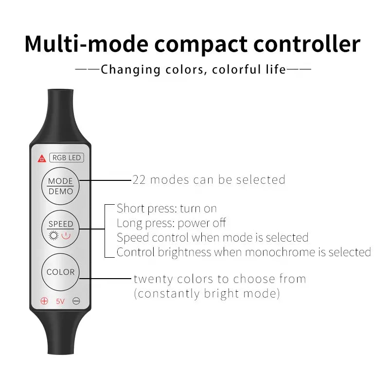 Dashboard Fiber Led - Lasienda